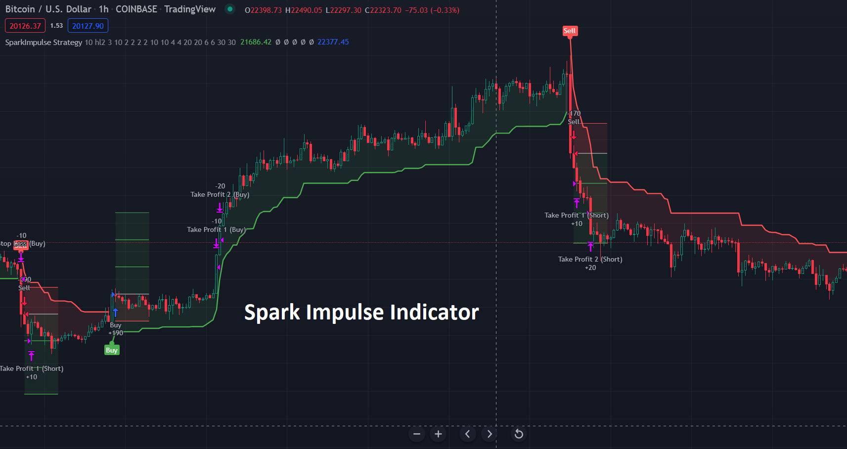 Spark Impilse indicator